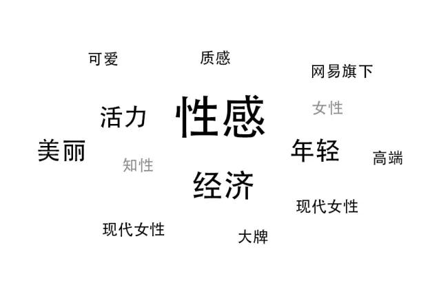 logo設計前期市場分析